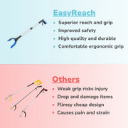 EasyReach - Magnetic Grabber Tool