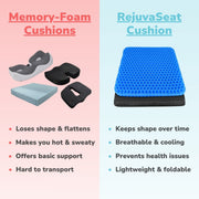 RejuvaSeat Gel Cushion